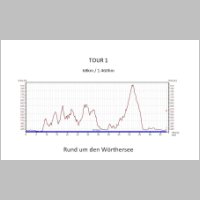 Kaernten_01.JPG